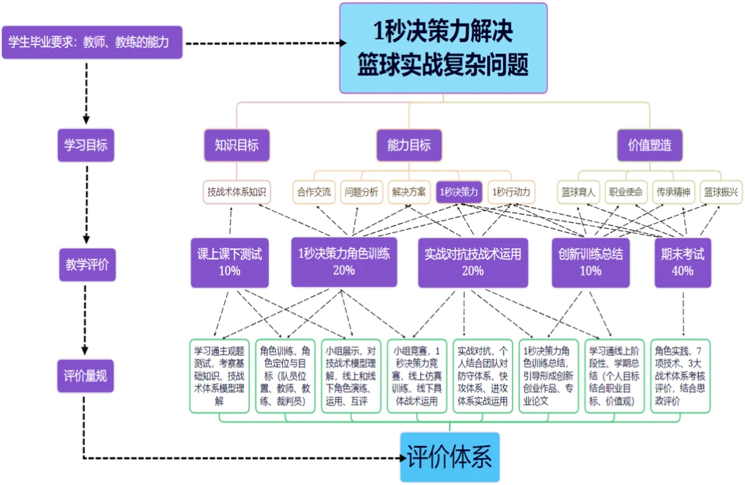 重要比赛前一周训练计划篮球_0